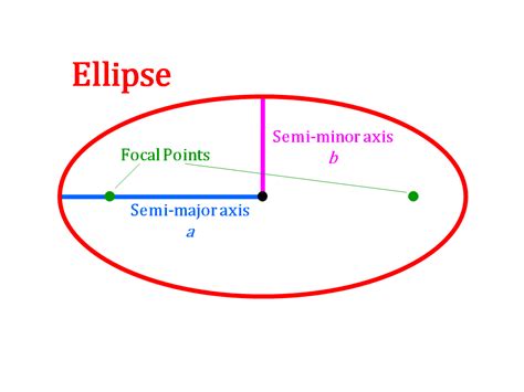 Ellipse | Verse and Dimensions Wikia | Fandom