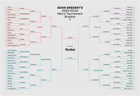 March Madness Brackets: Expert Predictions for the 2024 Men’s NCAA ...