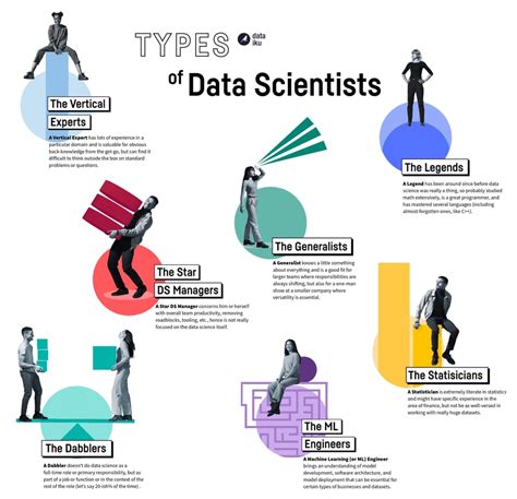 Data Scientist vs. Data Analyst: What’s the Difference?