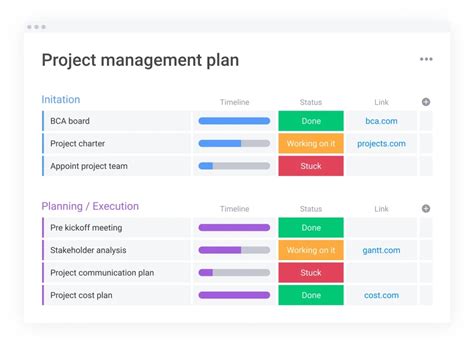 5 Project Management Templates For Impact