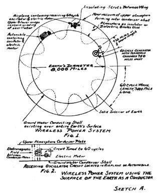 Tesla Diagrams and Technical Illustrations Images | Tesla Universe ...