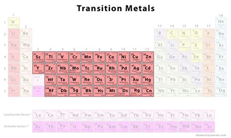 Where Is Transition Metals Located On The Periodic Table | Brokeasshome.com