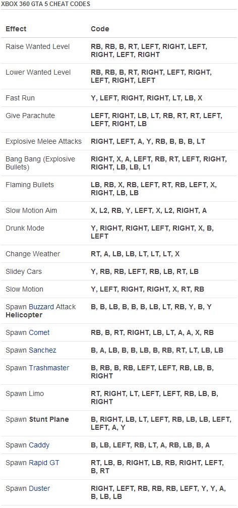 Cheat Codes On Gta 5 Ps4 - Cheat Dumper