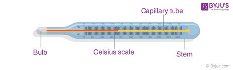 Reading A Thermometer Worksheet