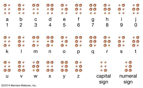 Braille - Kids | Britannica Kids | Homework Help