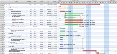 Construction Project Chart Examples | Gantt Chart Templates | Gant ...