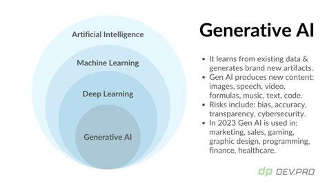 Exploring Popular Generative AI Applications in 2023 | Dev.Pro