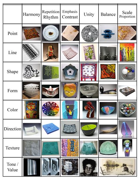 Jim Boles Designs: Elements & Principles of Design in Glass Art (Image ...