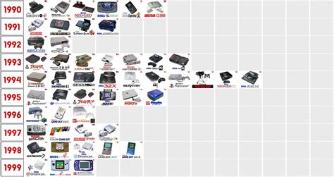 Retocar Detector Illinois console history timeline Iniciar sesión Mal ...