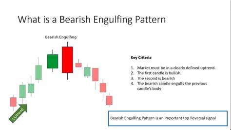 TRADE SETUP - ACC - BEARISH ENGULFING CANDLESTICK PATTERN - Sid Thapar