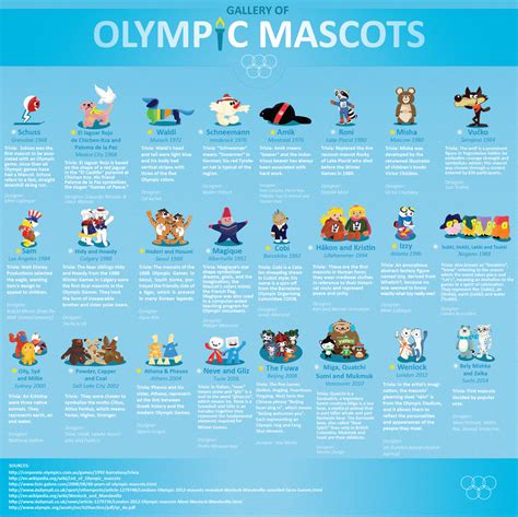 Waldi, The Greatest Olympic Mascot Of All Time — Amanda Morrow