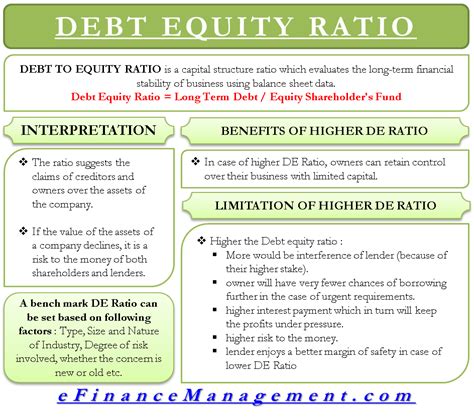 Debt to Equity Ratio | Calculation, Interpretation, Pros & Cons