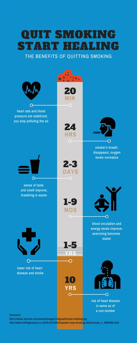 Smoking Infographic Timeline