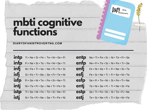 The Easy Reader's Guide to the Eight MBTI Cognitive Functions