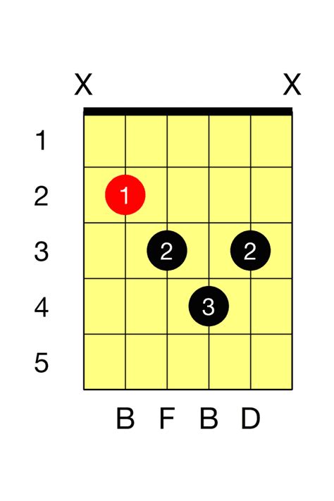 B Diminished (A Dim Barre) Chord - The Guitar Fretboard