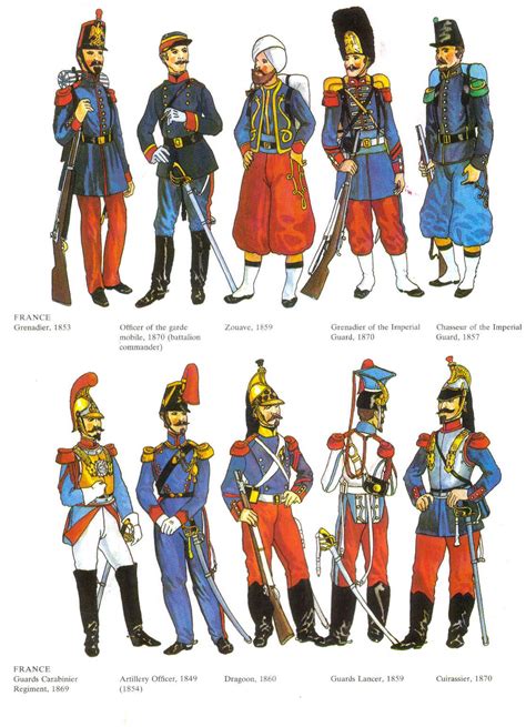 Uniform Guide: Second Empire French Line Cuirassiers