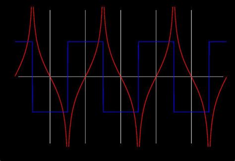 Hilbert transform - Alchetron, The Free Social Encyclopedia