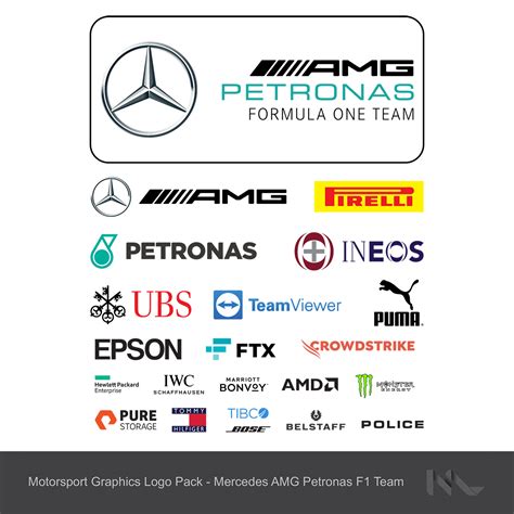 Mercedes F1 2024 Sponsors - Kacy Georgine