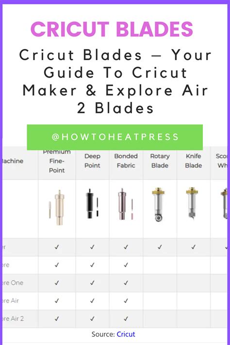 Cricut Blades - Your Guide To Cricut Maker & Explore Air 2 Blades ...