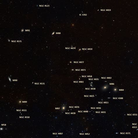 Virgo Cluster | Messier Objects