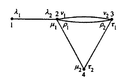 Example of a graph corresponding to the wave function (60). | Download ...