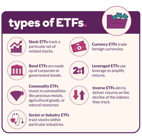 ETF Primer: Three Classes of ETFs for Your Portfolio