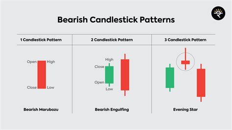 Bearish Candlestick Chart