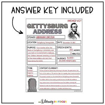 The Gettysburg Address Graphic Organizer | Speech Analysis Worksheet | FREE