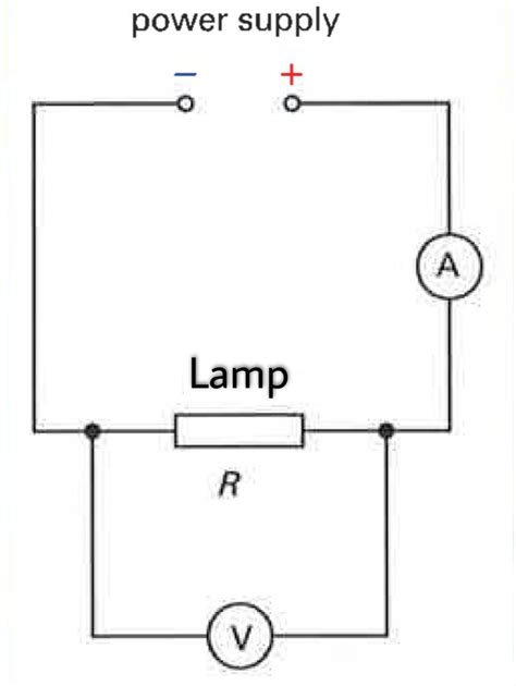 Draw a circuit diagram to show how a voltmeter and an ammeter are used ...