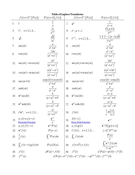 Laplace Transform Practice Problems - Circuits Gallery