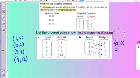 What Is A Mapping Diagram Diagram Resource Gallery | Images and Photos ...