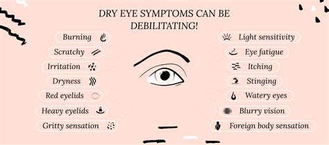 What are the Symptoms of Dry Eye? - CorneaCare