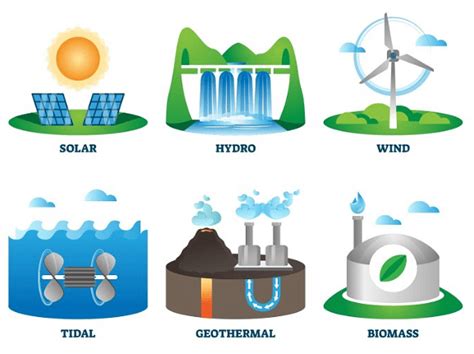 Types of Fuel: Definition, Properties, Advantage and Disadvantage