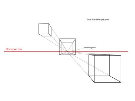 Paint Draw Paint, Learn to Draw: Drawing Basics: One Point Perspective ...