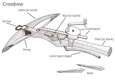 The Fitzwilliam Museum - The Crossbow in Battle