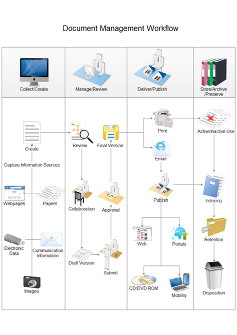 Document Management Workflow | Free Document Management Workflow Templates