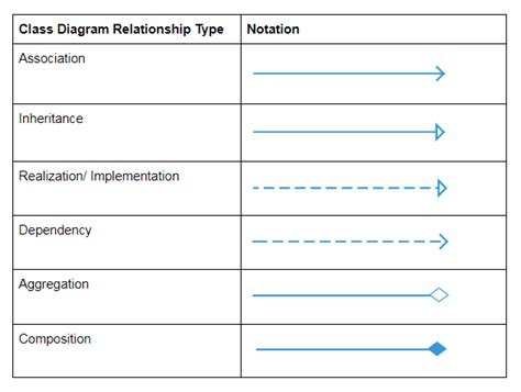 The Ultimate Class Diagram Tutorial to Help Model Your Systems Easily