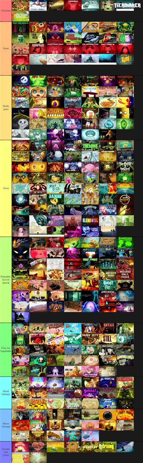 Painstakingly ranked all* the episodes of Adventure Time on tiermaker ...