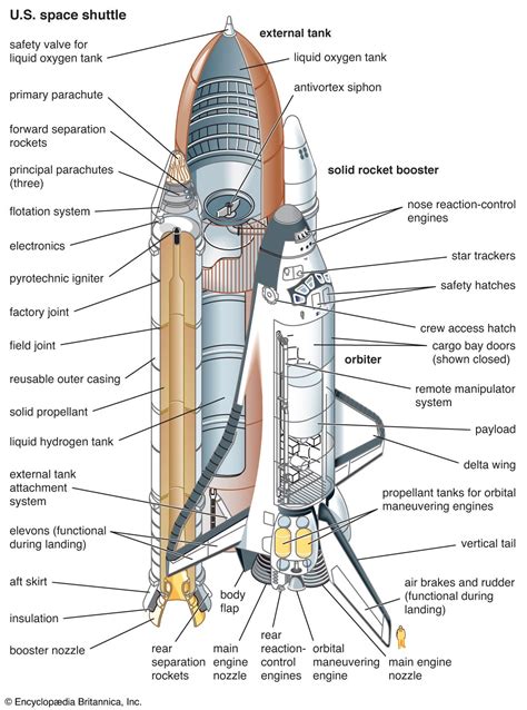 Space shuttle | Names, Definition, Facts, & History | Britannica