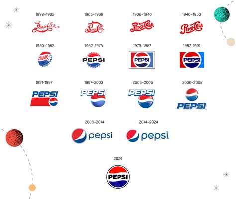 Pepsi Logo History Its Evolution Youtube | Hot Sex Picture