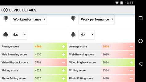 Comparing smartphone performance across Android OS versions