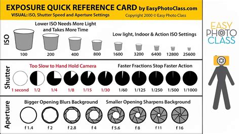 Free Printable Comprehensive Shutter Speed Chart For Perfect Photography