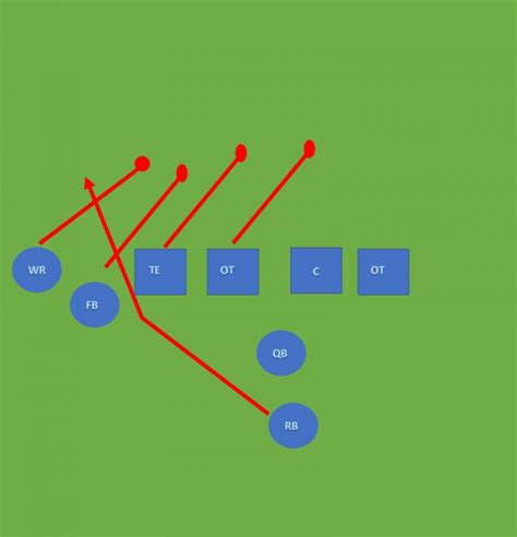 8 Man Football Plays [2024 In-Depth Guide]