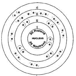 Isotopes Du Zinc; isotopes, zinc