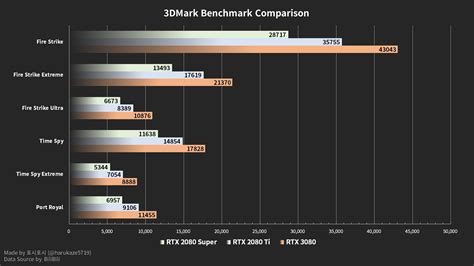 Tópico oficial - GPUs Nvidia. Séries GTX e RTX. Todas as informações ...