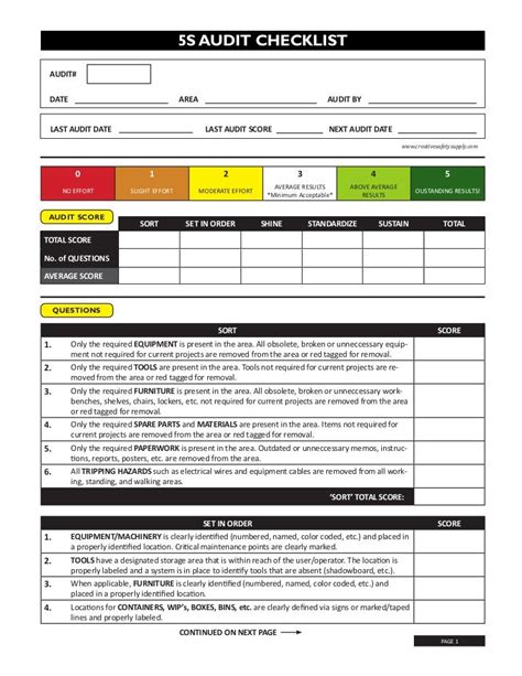 5s Audit Checklist