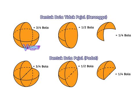 Rumus Volume Dan Luas Permukaan Bola Beserta Contoh Soal - Vuiral