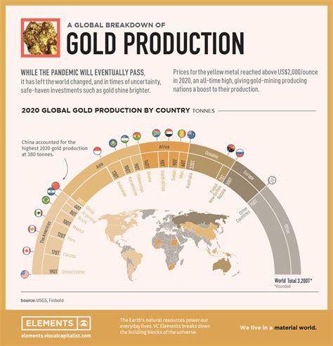 Visualizing global gold production by country in 2020 - MINING.COM