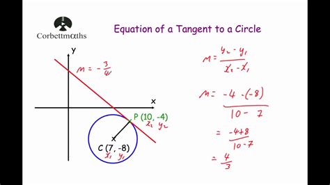 Tangent Of 2 Circles