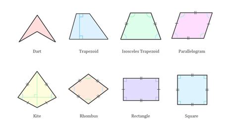 A quadrilateral has no pairs of parallel sides. What two shapes could ...